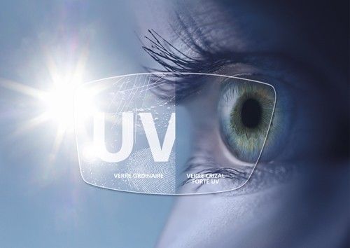 Traitement anti-reflet : CRIZAL FORTE UV